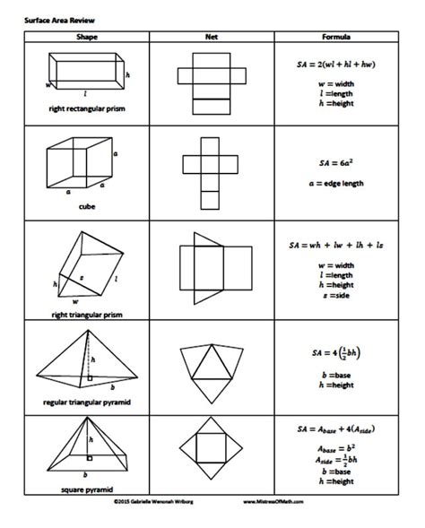 Surface Area From Nets