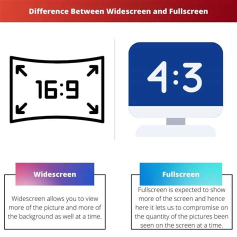 Widescreen vs Fullscreen: Difference and Comparison