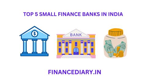 Top Small Finance Banks In India