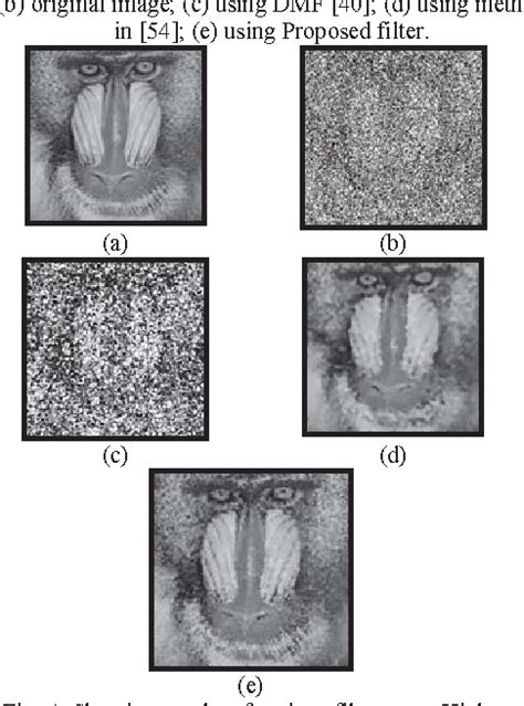 Figure From A Non Iterative Adaptive Median Filter For Image