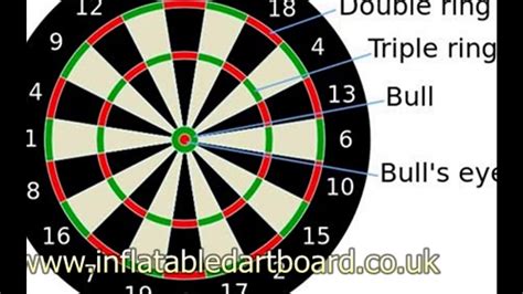 Cricket Dart Game Scoring - IHSANPEDIA