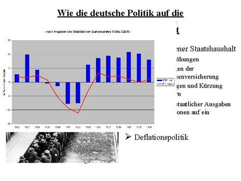 Weltwirtschaftskrise Ursachen Verlauf Reaktionen In Den Usa