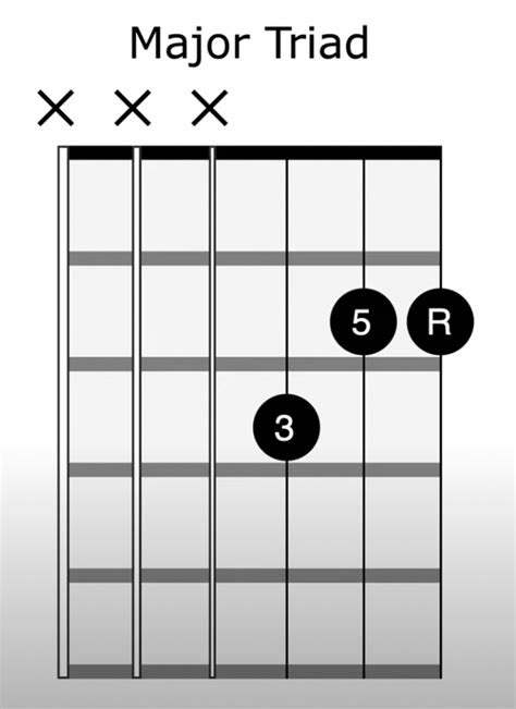 Introduction To Triads