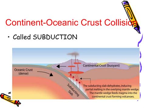 Plate Tectonic Theory Ppt Free Download