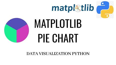 Matplotlib Pie Chart Pie Chart In Python Creating Pie Chart Youtube