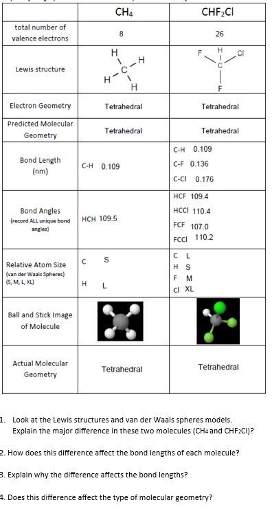 Solved 1 Look At The Lewis Structures And Van Der Waals Chegg