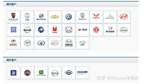 资料整理：上汽集团及其子孙公司3零配件企业 知乎