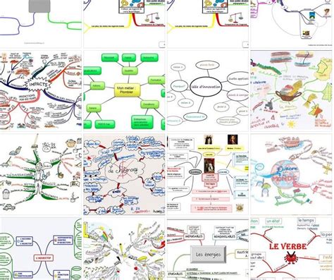 Les cartes heuristiques une autre approche pédagogique Classemapping