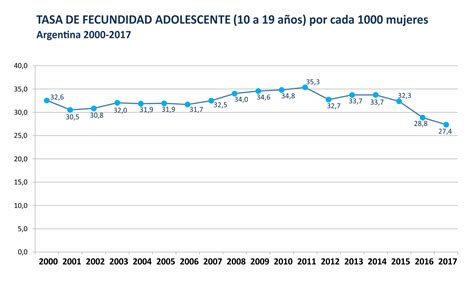 Argentina Logró Importante Descenso De La Mortalidad Infantil Y Materna Argentinagobar