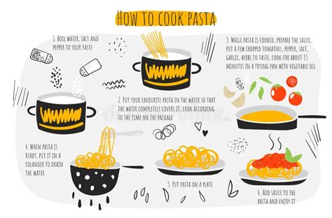 C Mo Cocinar La Gu A De Las Pastas Instrucciones Pasos Infographic