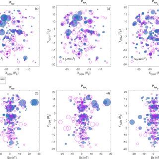 Distribution Of Energy Transfer At Dipolarization Fronts A