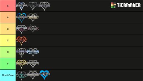 Kingdom Hearts Dark Seeker Saga All Games Tier List Community