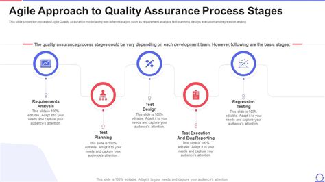 Agile Approach To Quality Assurance Process Stages Ppt Powerpoint Graphics Presentation