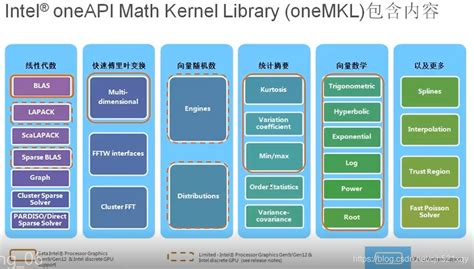 Intel oneAPI介绍_奔跑的蜗牛人的博客-CSDN博客_intel oneapi
