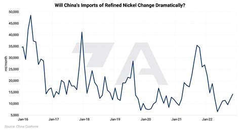 Nickel Prices Could Remain Volatile Into 2023 | Aegis Market Insights