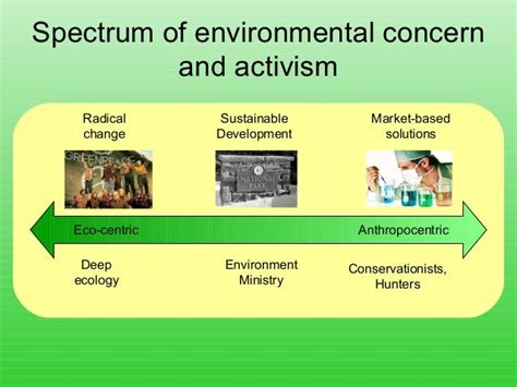 Introduction to Environmental Sociology