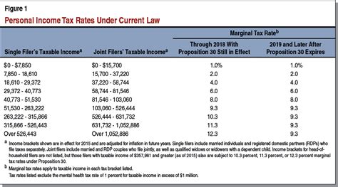 How Much Are California State Income Taxes Tax Walls