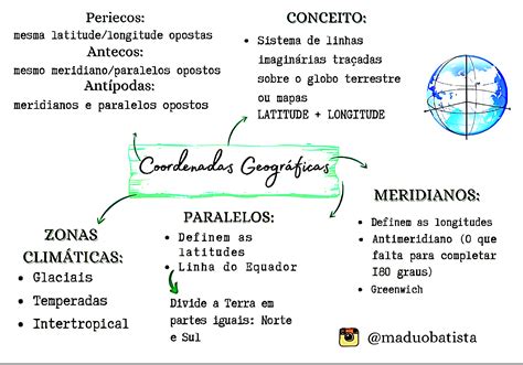 Mapa Conceptual De Coordenadas Geograficas Necto Images