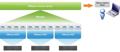 What Is Vmware Vsphere Beginners Guide To Vmware Virtualization