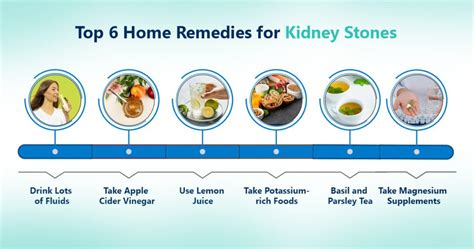 Effective Home Remedies for Kidney Stones - Urologist Ahmedabad