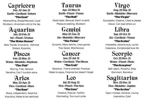 Mind Blowing Facts You Would Love To Know About Your Zodiac Sign