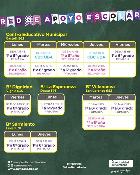 Continúan Las Clases Gratuitas De Apoyo Escolar Brindadas Por El