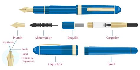 Historia de la Pluma Estilográfica Historia de la Escritura