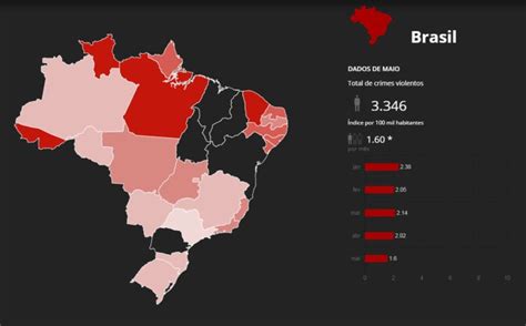 Em 2018 Taxa De Homicídio No Acre Permanece Acima Da Média Nacional