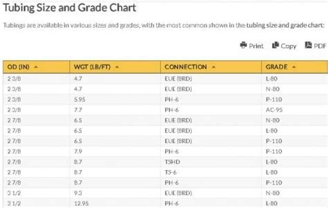 tubing size  grade chart  tubing chart