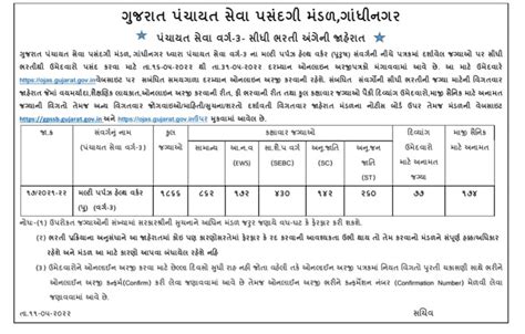 Gpssb Mphw Bharti Gujarat Mphw Recruitment Crc Vithon