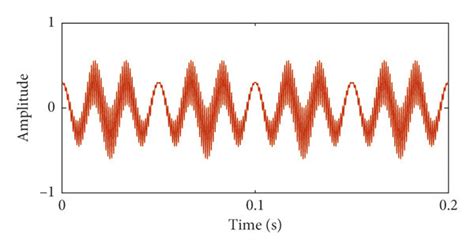 Simulated Vibration Signals With Different Parameters A Normal Download Scientific Diagram