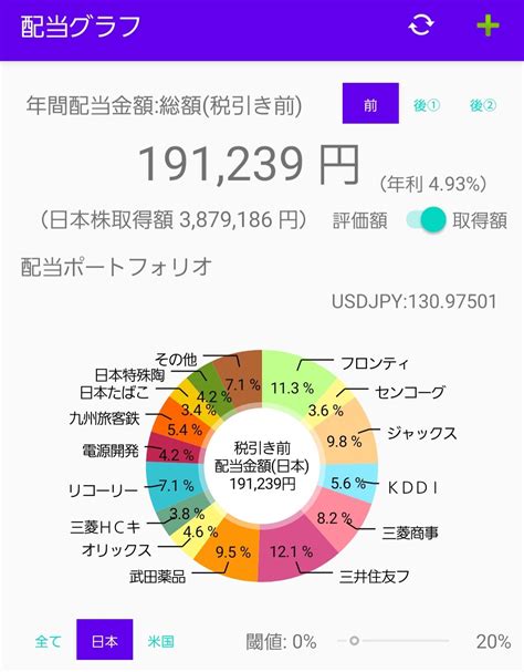 高配当株💴ハンター On Twitter ハンター日本株 前回1128からの日本株配当金の増減額は、16238円と大幅増加🚀