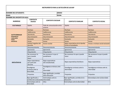 Barreras Actualizada Segun La Unesco Instrumento Para La Deteccin