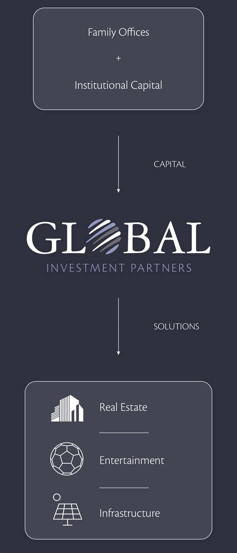 About Us - Global Investment Partners - Principal Investments & Advisory