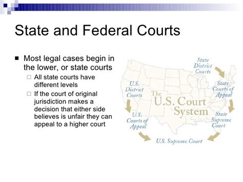 Organization Of U.S. Court System