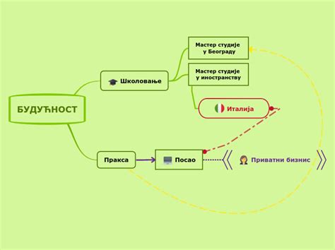 Posle 60 2021 Mind Map