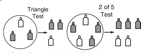 Figure From Statistical Comparison Of The Triangle Test And The Two