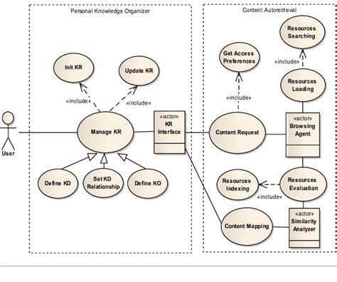 Use case diagram of the system design | Download Scientific Diagram