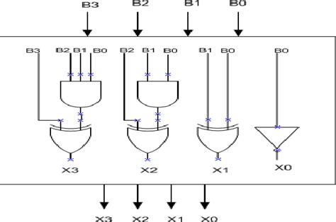 Figure From Design Of Digital Filter Using Low Power And Area