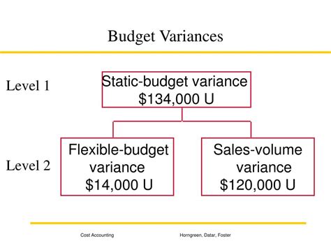 Ppt Flexible Budgets Variances And Management Control I Powerpoint