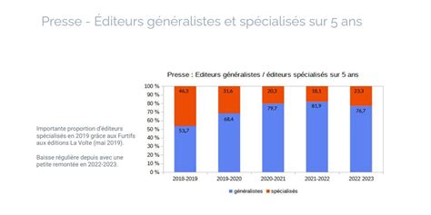 Lobservatoire De Limaginaire A Cinq Ans