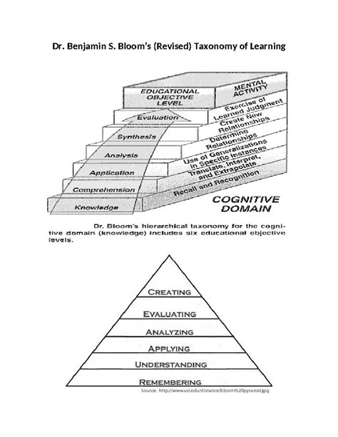 Blooms Revised Taxonomy Anderson Et Dr Benjamin S Blooms Revised