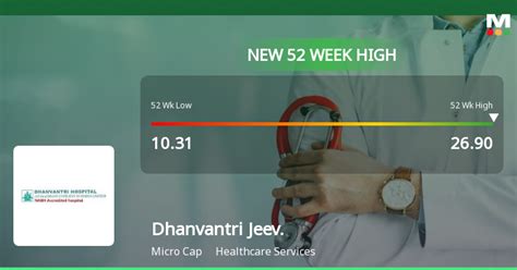 Dhanvantri Jeevan Rekha S Stock Hits 52 Week High Outperforms Sector