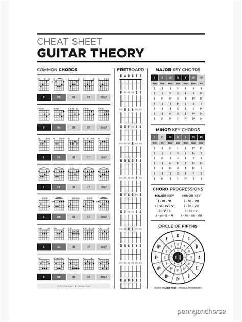 Music Theory for Guitar Cheat Sheet - B&W Poster by pennyandhorse ...