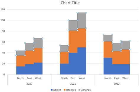 How To Create A Clustered Stacked Bar Chart In Excel