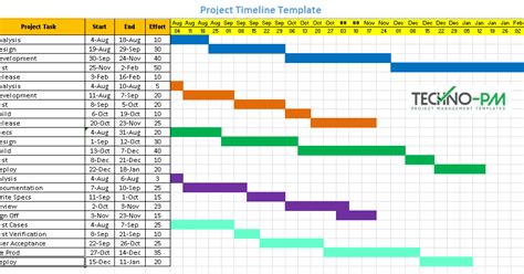 Project Timeline Template : 8 Free Samples - Free Project Management ...