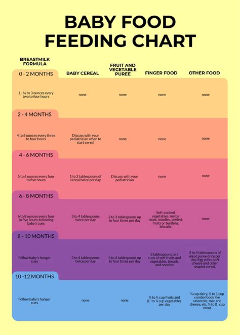 Baby Food Feeding Chart in Illustrator, PDF - Download | Template.net
