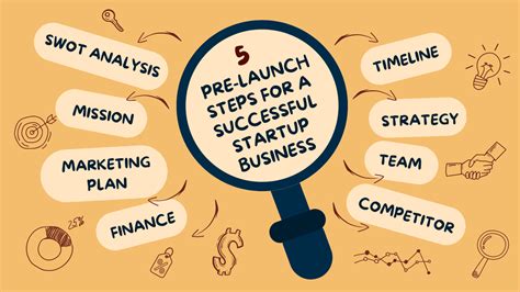 5 Pre-Launch Steps for a Successful Startup Business