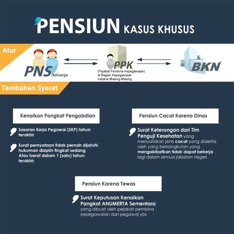 Pensiun Pns 2021 Newstempo