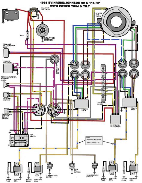 Mercury Hp Outboard Wiring Schematic